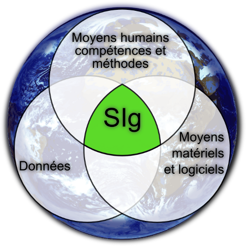 Système d&rsquo;information géographique Libre ( SIG/ GIS )
