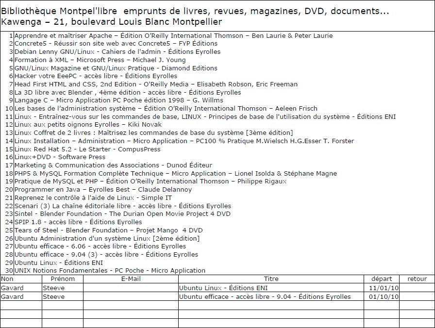 Bibliothèque Montpel&rsquo;libre : Head First HTML and CSS