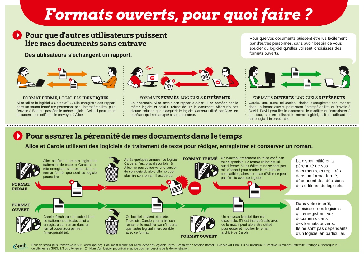 Journée de libération des documents