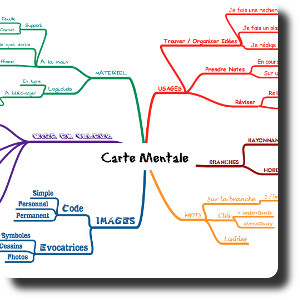 Le Logiciel Libre du mois – Juillet 2017 – Carte Mentale
