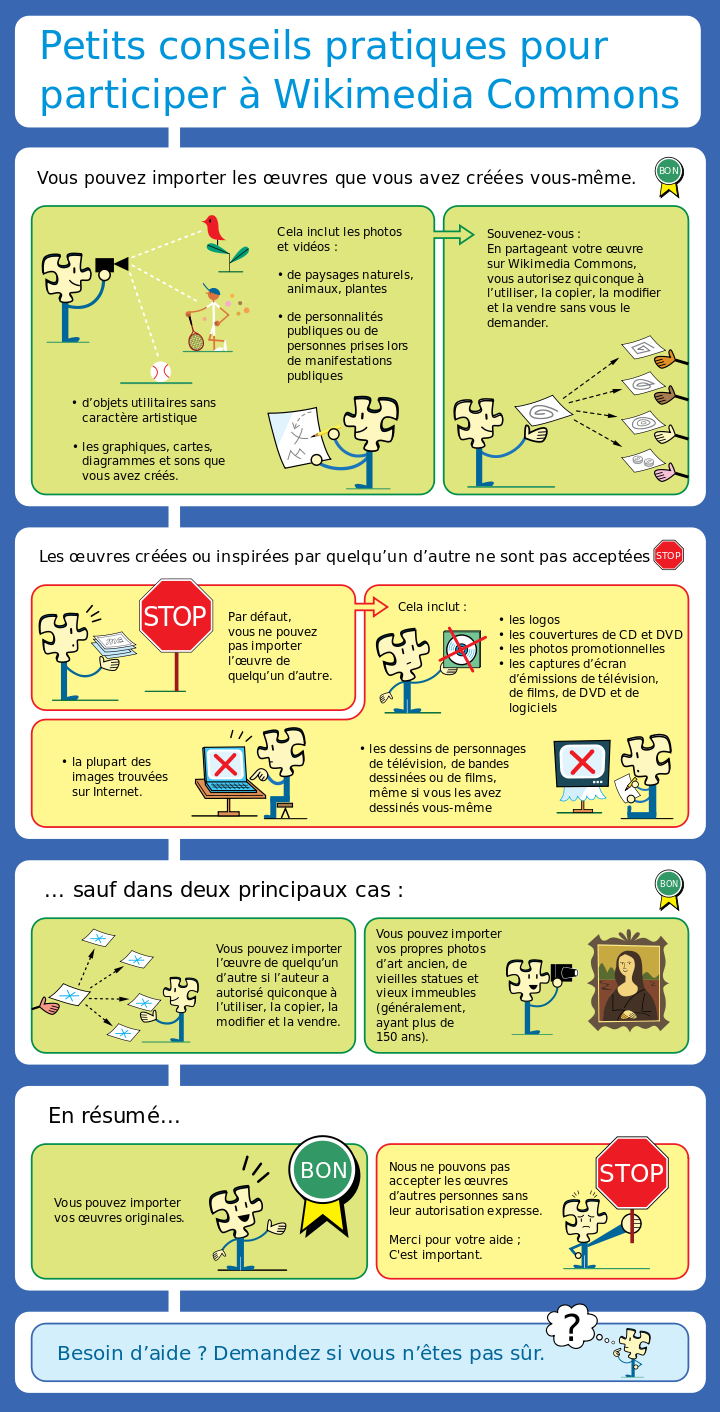 wikimedia_commons_tuto_licences.png