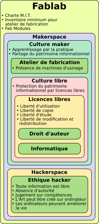 fablab_tableau.png