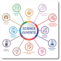 Information | Ouvrir la science | France | Octobre 2021